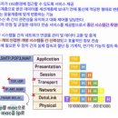 정보처리기사 필기 - 프로그래밍 언어 활용 이미지
