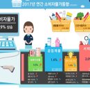 물가