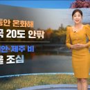 [날씨] 내일 낮 전국 20도 안팎.. 당분간 일교차 커 이미지