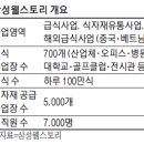 삼성 그린푸드 이미지