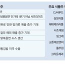 (주)대한식품 이미지