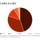 서민행복주유소 | 2025 소비쿠폰 후기 보고 결정하자