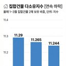 다소