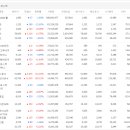(주)비지에프리테일 삼성병원2호점 | 신규종목발굴(24.06.11. ~ 13.)