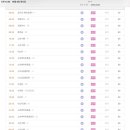 씨지라인 이미지