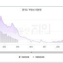 일신건영 휴먼하임아파트 이미지