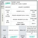 알피