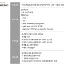 [서울] (10월 19일 마감) 유진투자선물(주) - (경력) 웹 개발/운영 담당자 경력직 채용 이미지