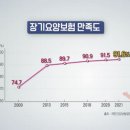 서래복지용구 이미지