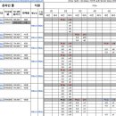 메인보드 PCIE 슬롯 위치 및 레인 공유 표 (11/12 수정) 이미지