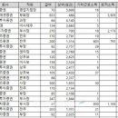삼성종합보수
