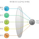 케이마케팅 - 서대문구 연희로11길 100 | 케이마케팅