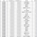 성복정원치과의원 이미지