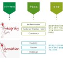 [한국다이이찌산쿄 채용]한국다이이찌산쿄 채용 MR 신입/경력 모집(3/30~4/10) 이미지