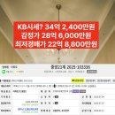 서초구 방배동 장원 라빌레뜨 아파트 경매 이미지