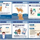 닥터팬더 동물병원 | [인천/지원] 2025년 반려동물 내장형 동물등록 지원사업 안내
