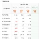 평화산업 이미지
