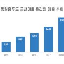 홈미트 이미지