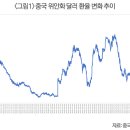 2023년 중국 비즈니스 환경 전망과 시사점 분석 이미지