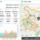 광영 큰골약수터 이미지