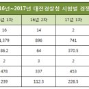 남경청과 이미지