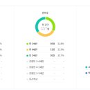 해나라 유치원 이미지