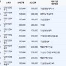 (의)성세의료재단 뉴성민병원 이미지