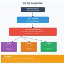 평촌중학교 이미지