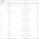 GS25울산중앙점 이미지