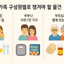 new 봄채소 쿠킹 테이블(5~6월/8주) | ✈️ 뉴질랜드 이민 필수템 🧳 가족별 한국 준비물 총정리 👨‍👩‍👧‍👦🛍