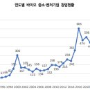 (주)휴온스생명과학 이미지