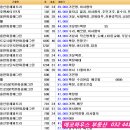 한화해피트리공인중개사사무소 네이버블로그
