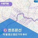 선 티스토리