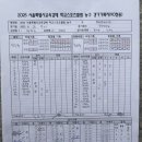 6월 21일 동성중 3경기 결과 이미지