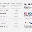 용인대국가대표태권도장 이미지