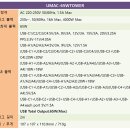 초이스타워빌딩 이미지