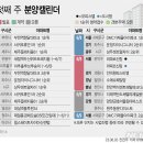 &#39;DMC 가재울아이파크&#39; 등 아파트 2382가구 분양[분양캘린더] 이미지