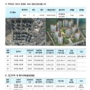 부영1단지 아파트 경로당 이미지