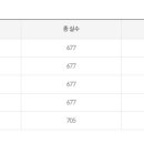 경성대학교 임상약학대학원 이미지