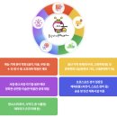 성남동주민센터 | 울산아이문화패스 카드 신청 방법 가맹점 사용처 사용기간 총정리