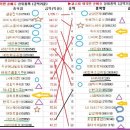 (주)동주팜 이미지