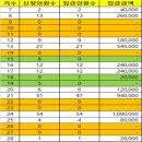 Re: ( 서울고총동창회 공지) 제11회 서울고동문 가족사랑 마라톤대회 추가 안내 이미지