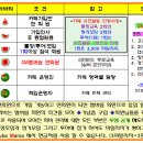 운영진 회의내용(SM이 이렇게 달라 집니다.) 이미지