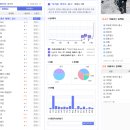 Daum '국내가수 검색어 순위' & '브라운 아이드 걸스' 트렌드 차트 이미지