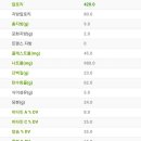 써브웨이일산탄현점 이미지