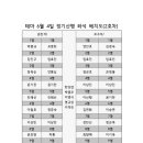 테마산악회 6월 4일 괴산,진천 자리배치도 이미지