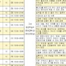 고성군청본관(2층) 이미지