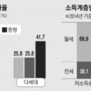 부동산 호황? 화려한 통계, 그 뒤의 위험들 이미지