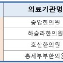 아산설치과의원 이미지