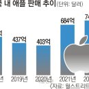 킹플 이미지